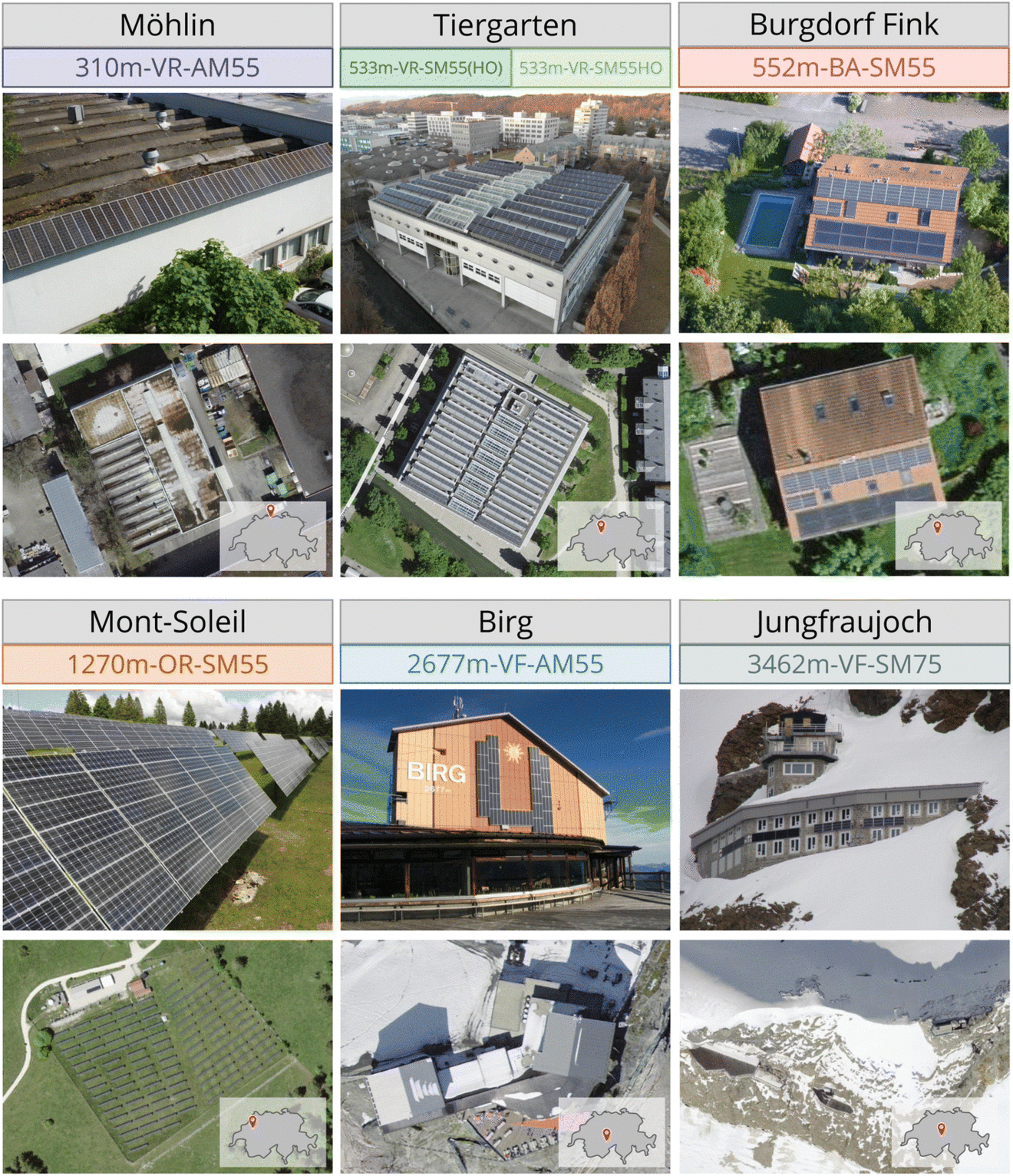 Die untersuchten Solaranlagen.