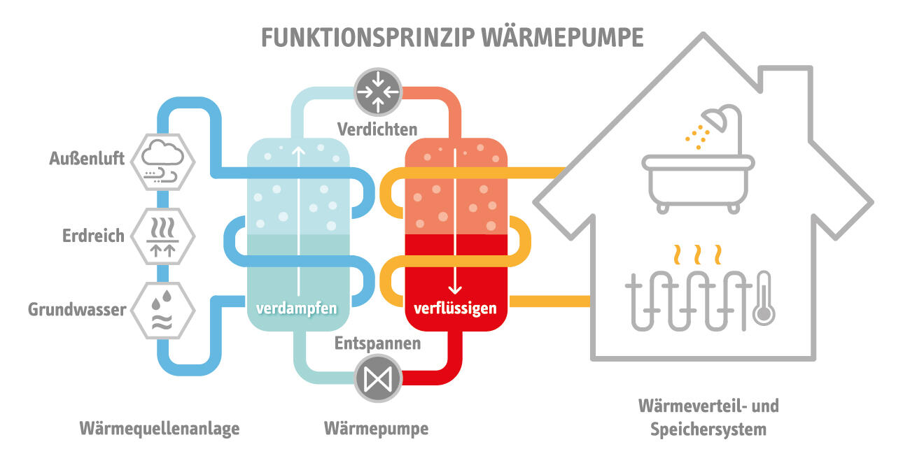 wissen_wärmepumpe.jpg