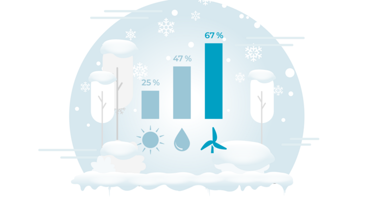 Grafik Winterstrom - Suisse Eole.