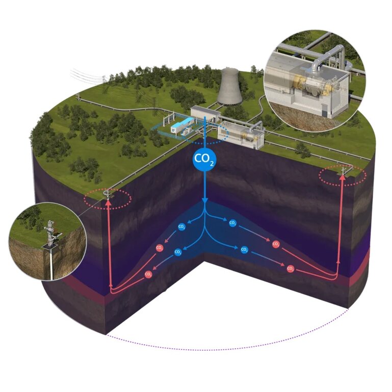 Querschnitt der geothermischen Anlage.